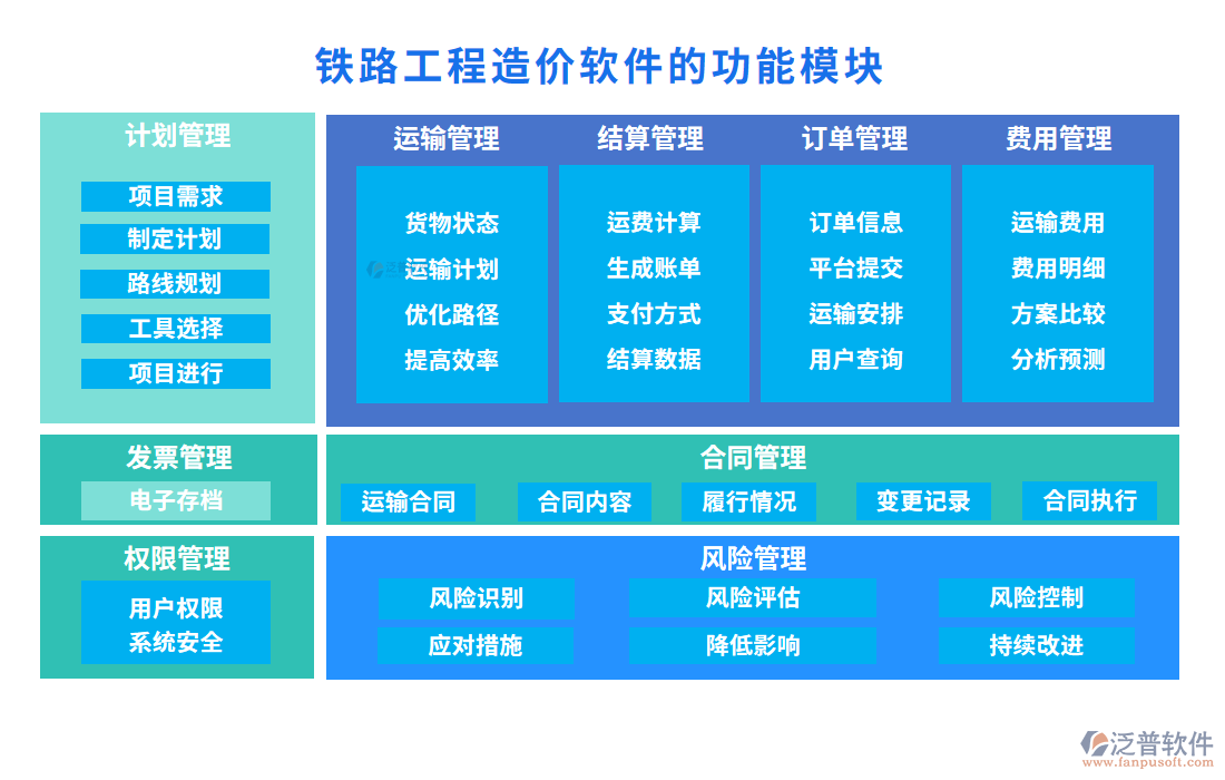 鐵路工程造價軟件的功能模塊