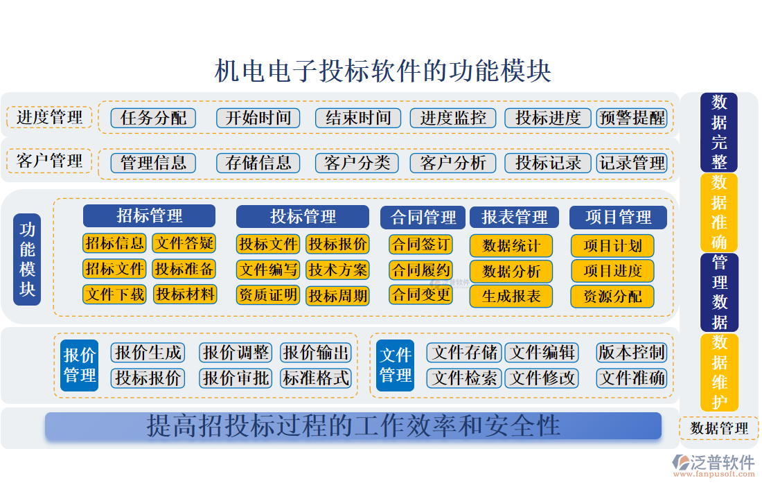 機電電子投標軟件的功能模塊