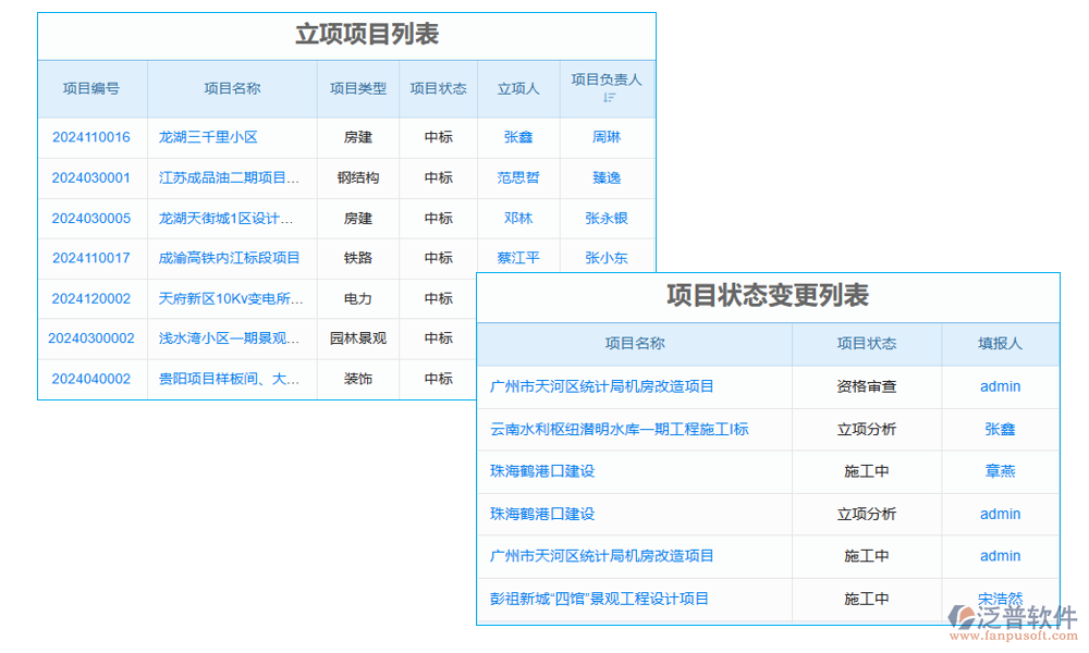 項(xiàng)目管理