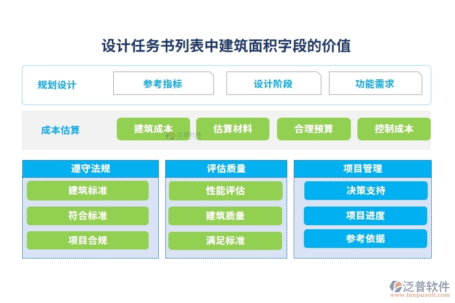 設(shè)計任務(wù)書列表中【建筑面積】字段的價值