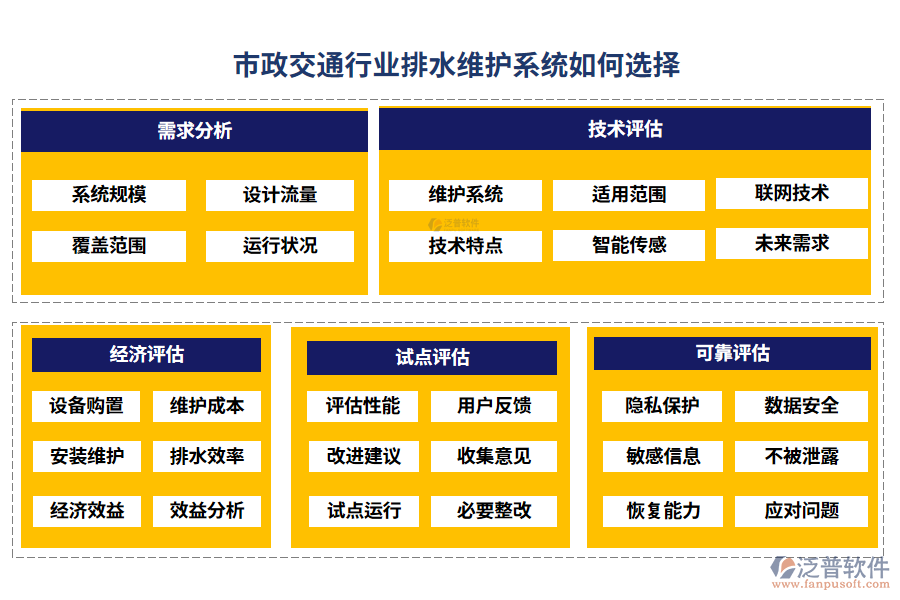 市政交通行業(yè)排水維護(hù)系統(tǒng)如何選擇