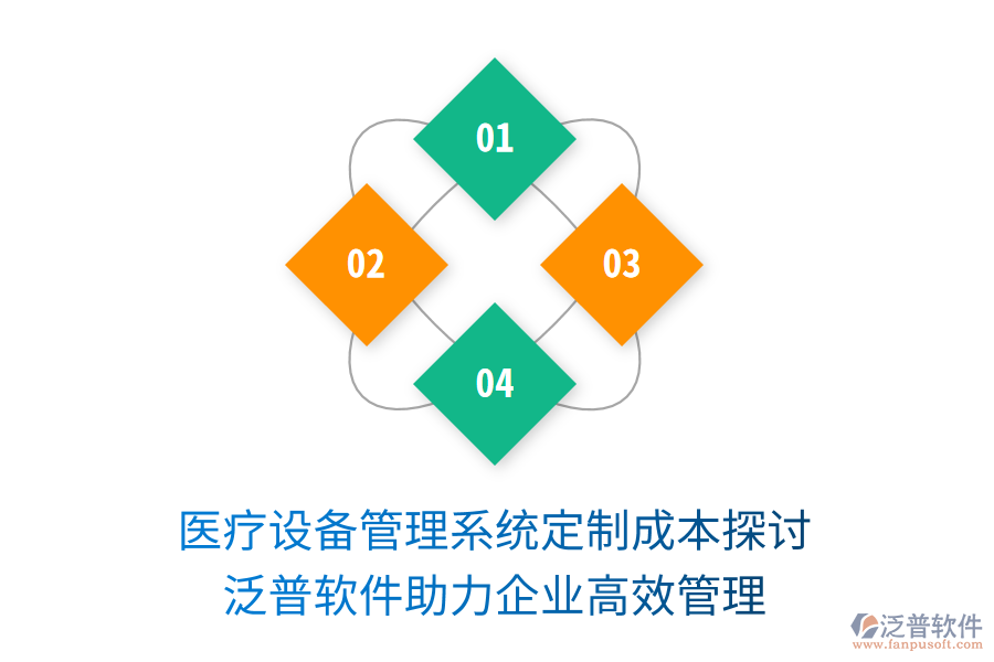 醫(yī)療設(shè)備管理系統(tǒng)定制成本探討：泛普軟件助力企業(yè)高效管理