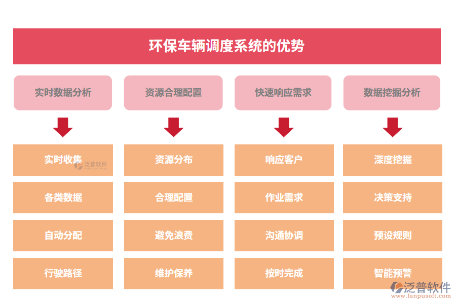 環(huán)保車輛調(diào)度系統(tǒng)的優(yōu)勢(shì)