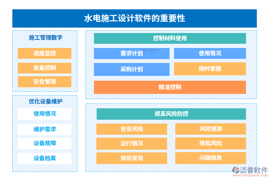 水電施工設(shè)計軟件的重要性