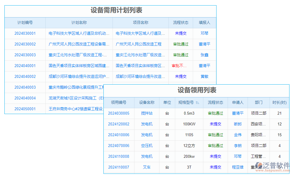 集裝箱管理