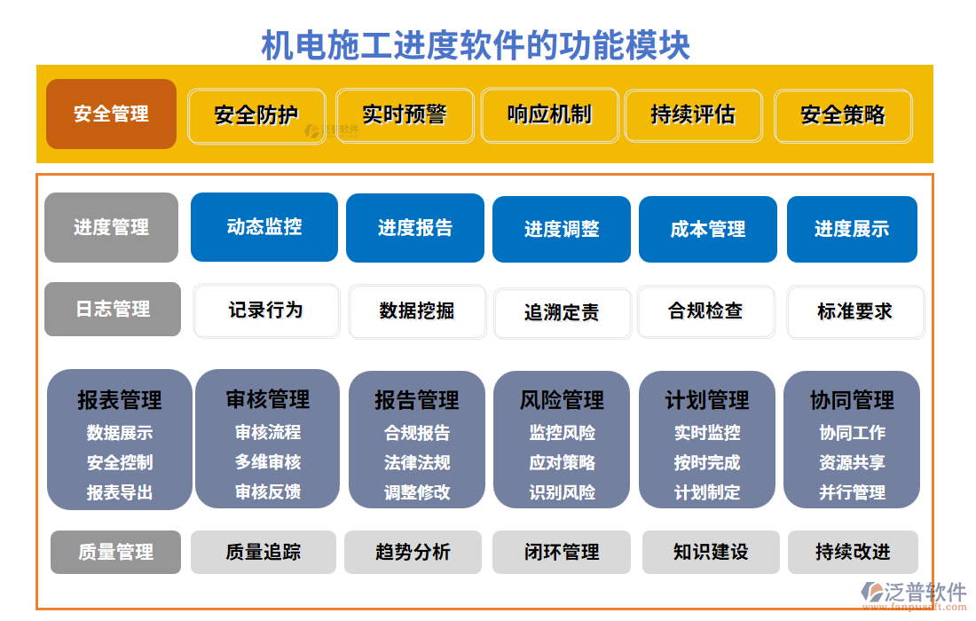 機電施工進(jìn)度軟件功能模塊