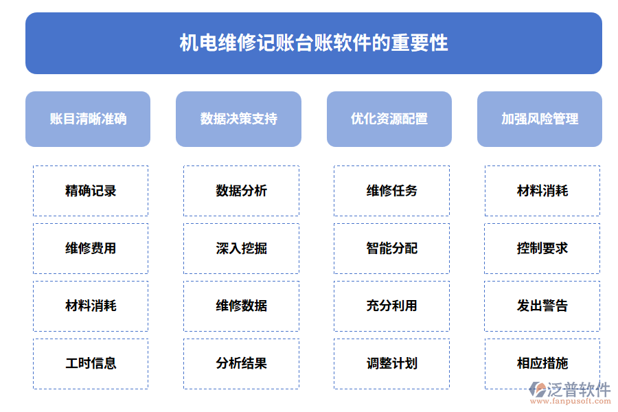 機電維修記賬臺賬軟件的重要性