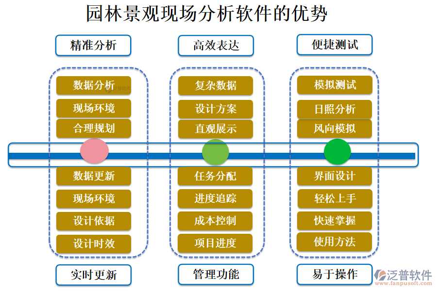 園林景觀現(xiàn)場分析軟件的優(yōu)勢