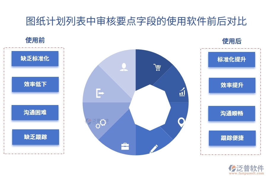 圖紙計劃列表中【審核要點】字段使用工程營銷管理軟件前后對比