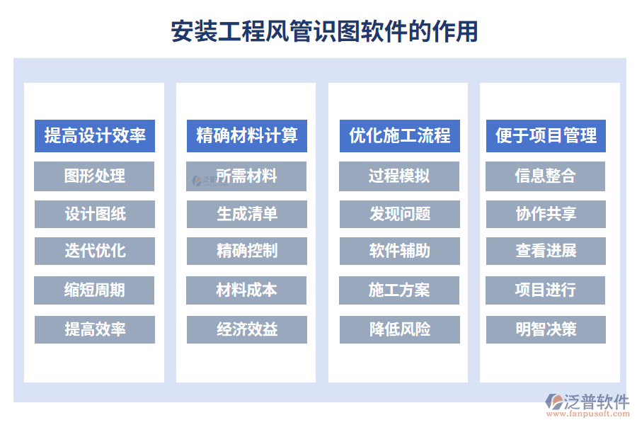 安裝工程風(fēng)管識(shí)圖軟件的作用