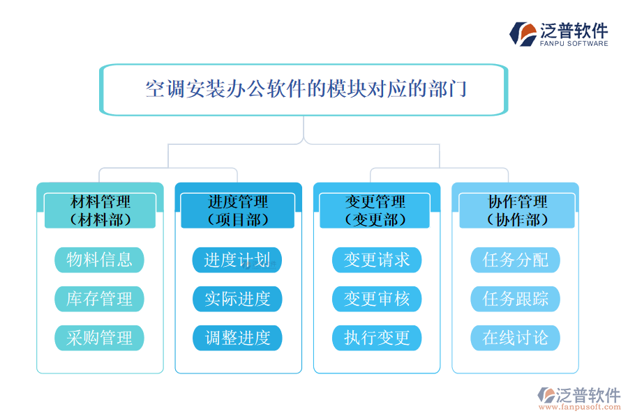 空調(diào)安裝辦公軟件的模塊對(duì)應(yīng)的部門(mén)