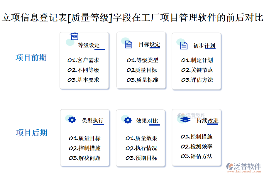 立項信息登記表[質量等級]字段在工廠項目管理軟件的前后對比