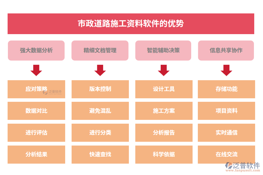 市政道路施工資料軟件的優(yōu)勢