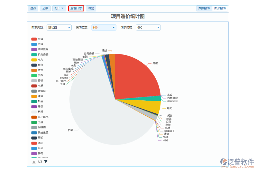 項(xiàng)目造價(jià)統(tǒng)計(jì)圖中【查看日志】字段的優(yōu)勢