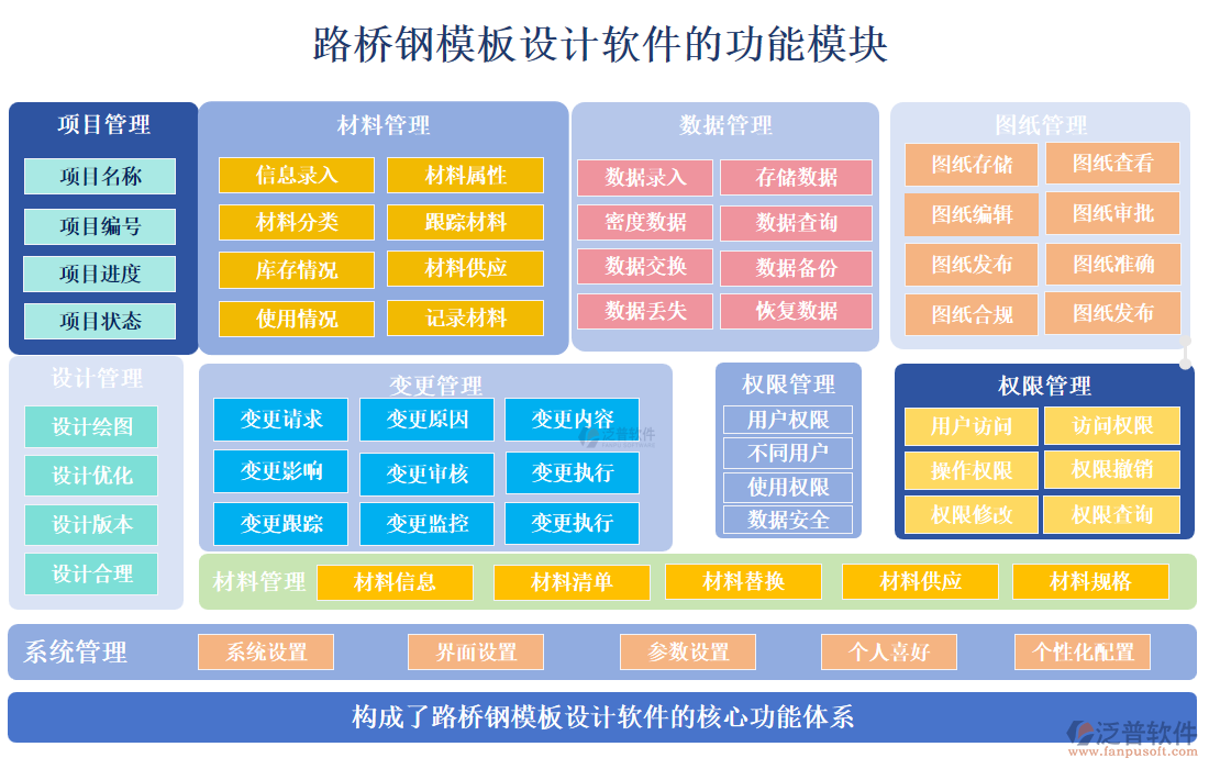 路橋鋼模板設(shè)計(jì)軟件的功能模塊