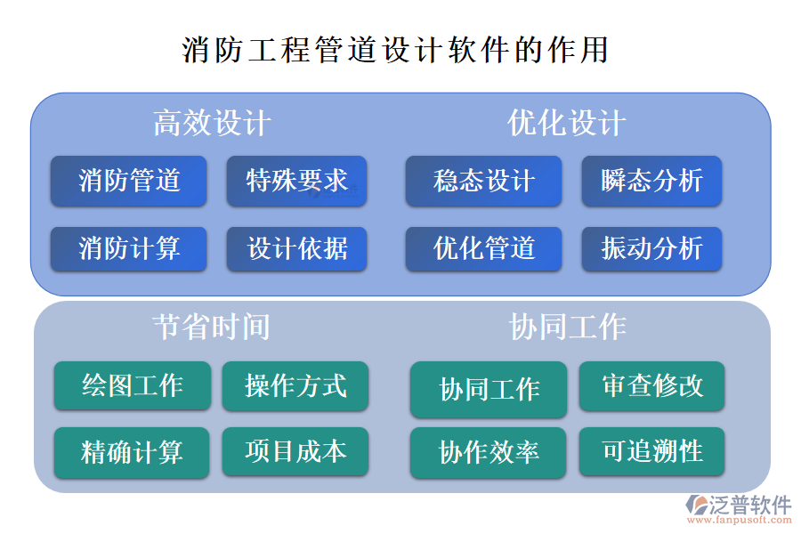 消防工程管道設(shè)計(jì)軟件