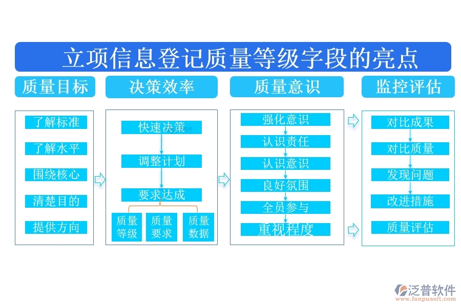 質量等級，精準定位，源于匠心打造，鑄就品質卓越之基石