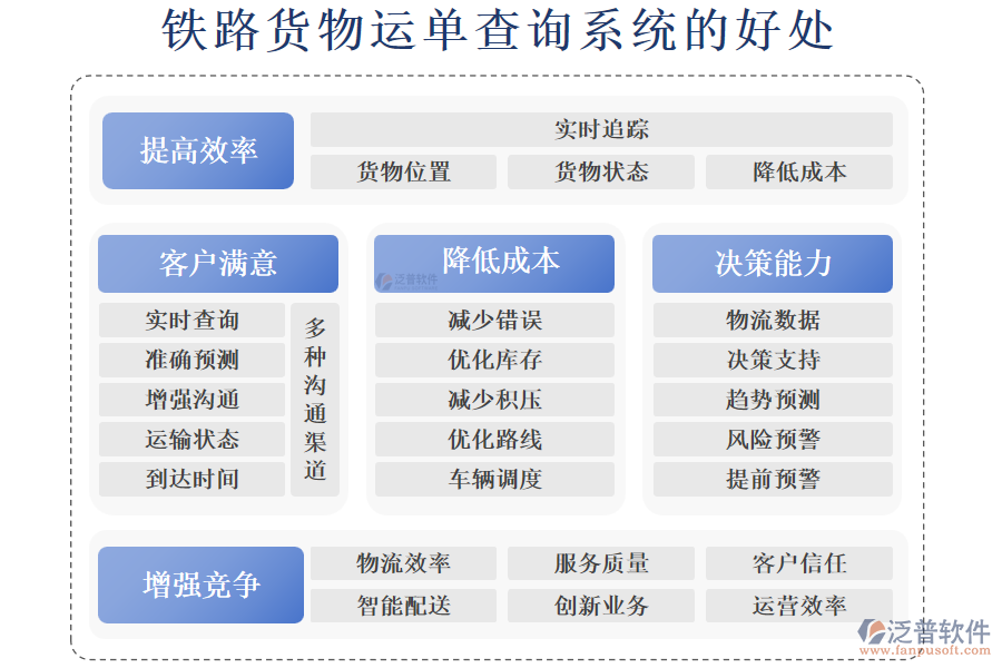 鐵路貨物運(yùn)單查詢(xún)系統(tǒng)的好處