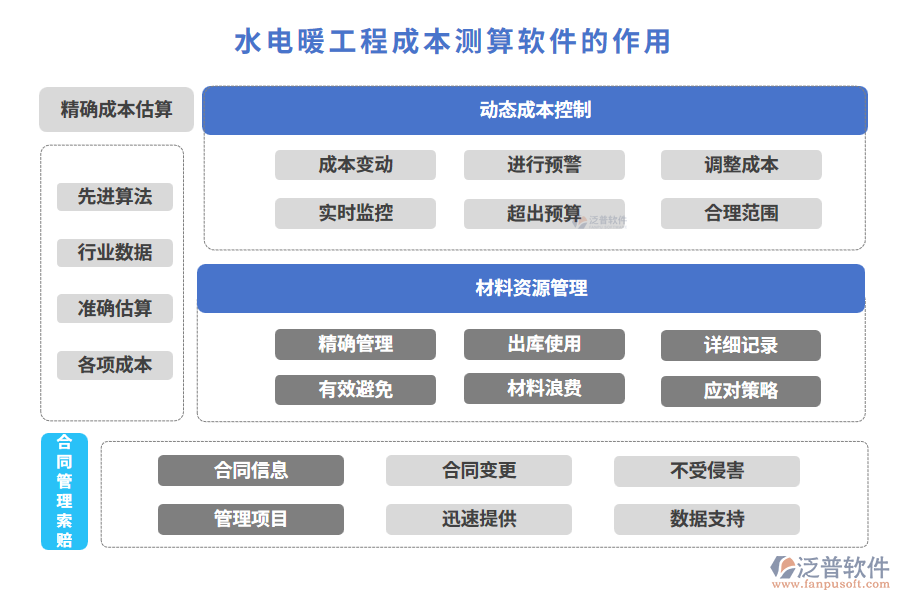 水電暖工程成本測算軟件的作用