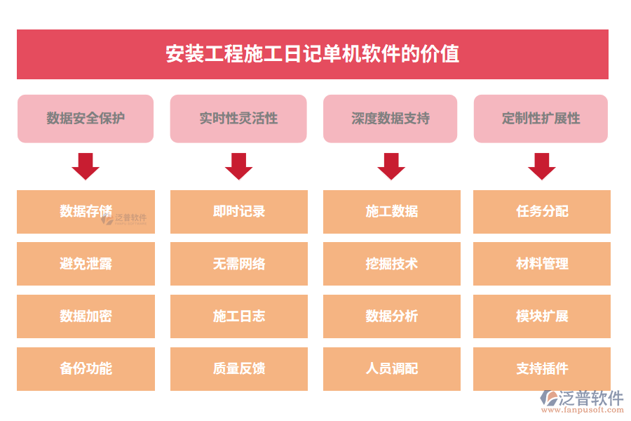 安裝工程施工日記單機(jī)軟件的價(jià)值