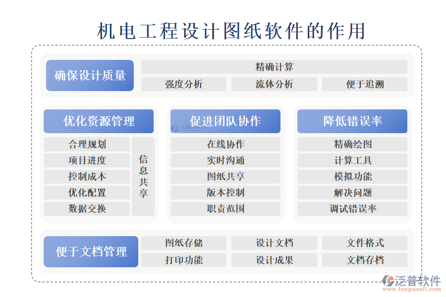 機(jī)電工程設(shè)計(jì)圖紙軟件的作用