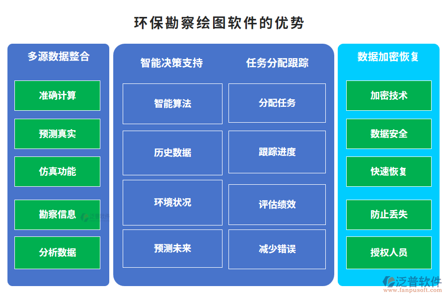 　環(huán)?？辈炖L圖軟件的優(yōu)勢(shì)