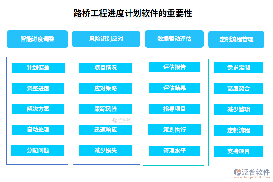 路橋工程進(jìn)度計(jì)劃軟件的重要性