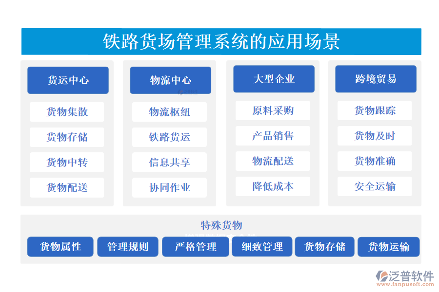 鐵路貨場管理系統(tǒng)的應用場景