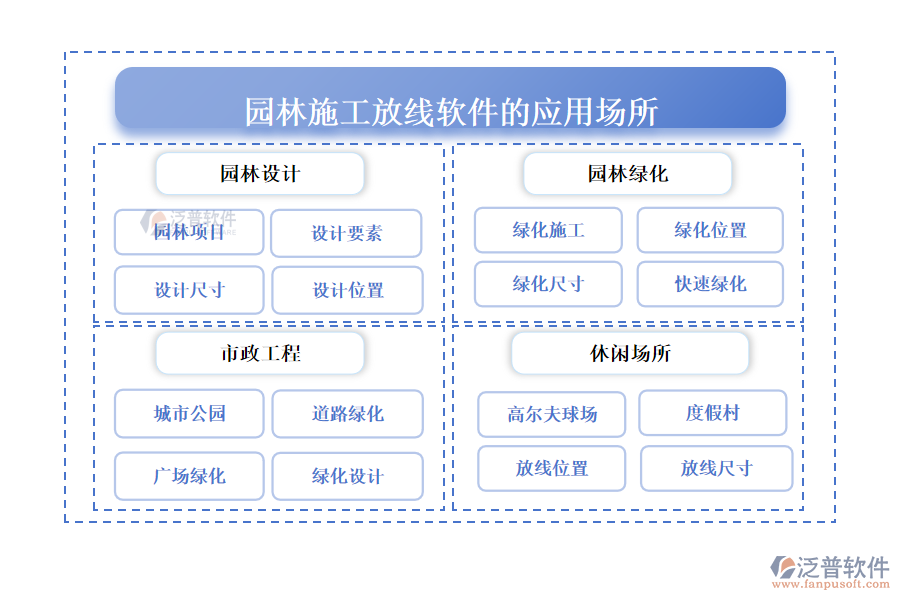  園林施工放線軟件的應(yīng)用場所