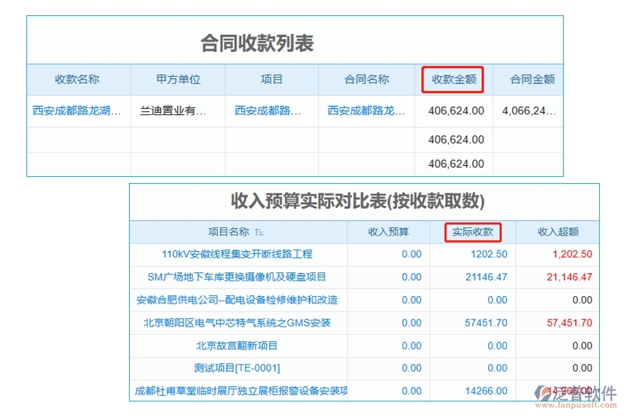 引領(lǐng)未來，精準(zhǔn)掌控：揭秘工程公司預(yù)算管理軟件實(shí)際收款編制依據(jù)，助力收款效率飆升