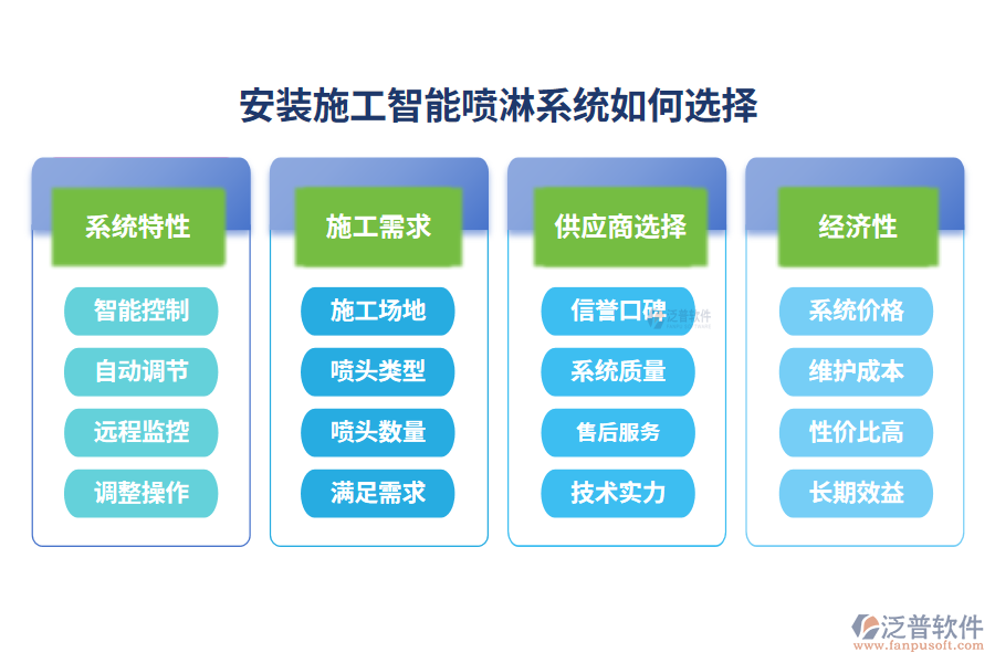 安裝施工智能噴淋系統(tǒng)如何選擇