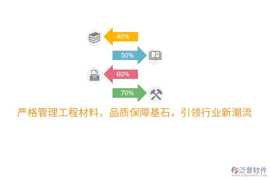 嚴格管理工程材料，品質保障基石，引領行業(yè)新潮流