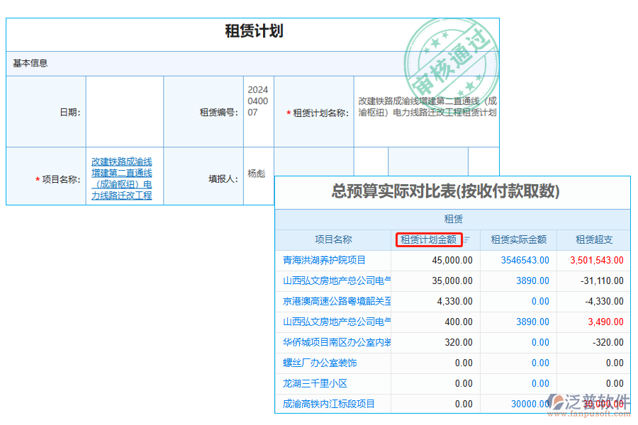 租賃計(jì)劃金額