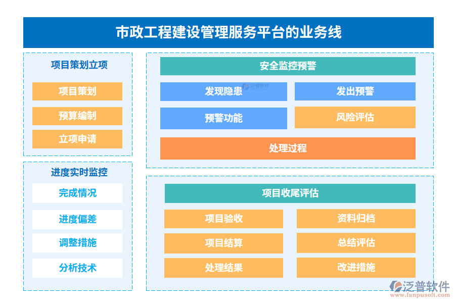 市政工程建設(shè)管理服務(wù)平臺(tái)的業(yè)務(wù)線