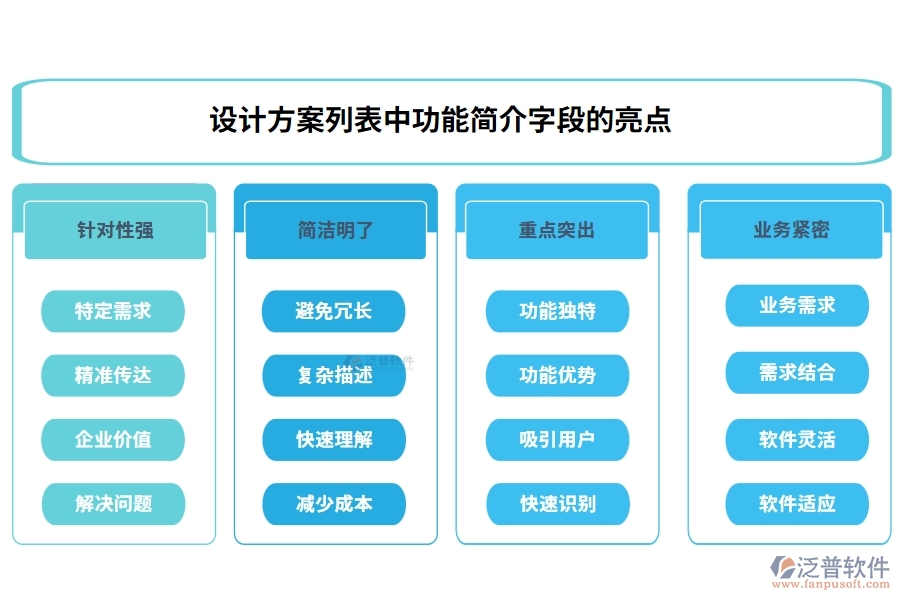 設計方案列表中【功能簡介】字段的亮點