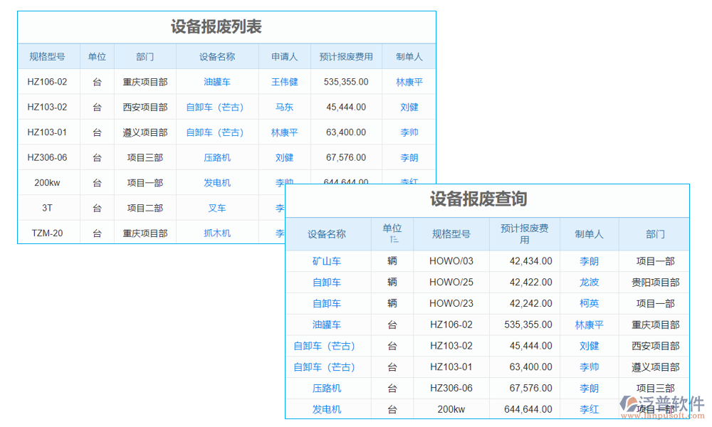 損耗管理