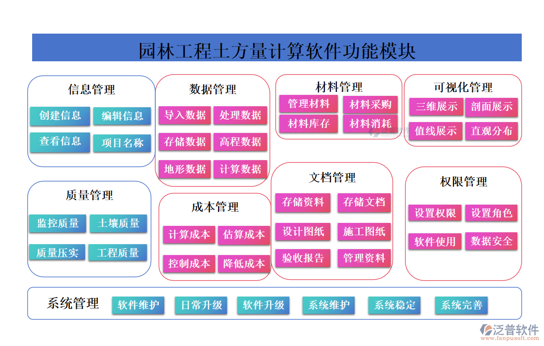 園林工程土方量計(jì)算軟件功能模塊