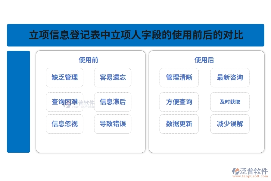 立項(xiàng)信息登記表中立項(xiàng)人字段的使用前后的對比