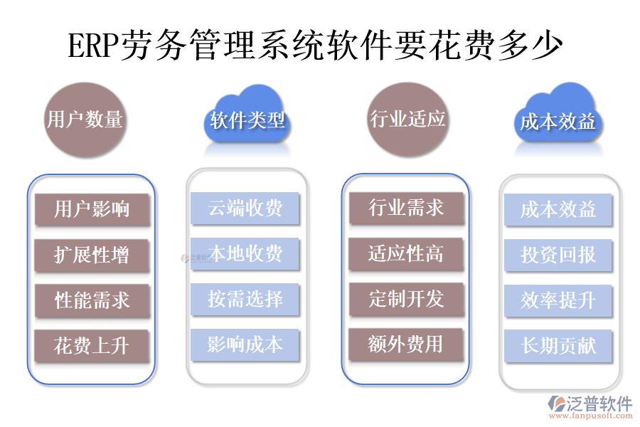 ERP勞務(wù)管理系統(tǒng)軟件要花費(fèi)多少.png