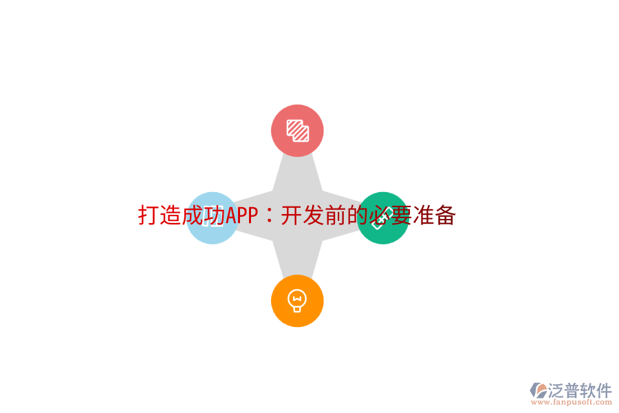 打造成功APP：開發(fā)前的必要準備