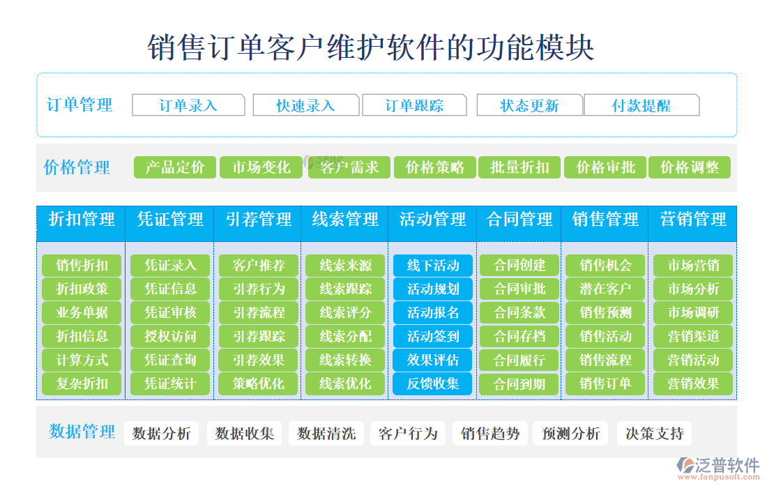 銷售訂單客戶維護(hù)軟件