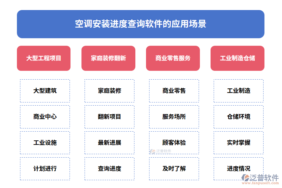 空調(diào)安裝進(jìn)度查詢(xún)軟件的應(yīng)用場(chǎng)景