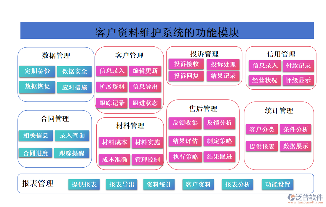 客戶資料維護(hù)系統(tǒng)