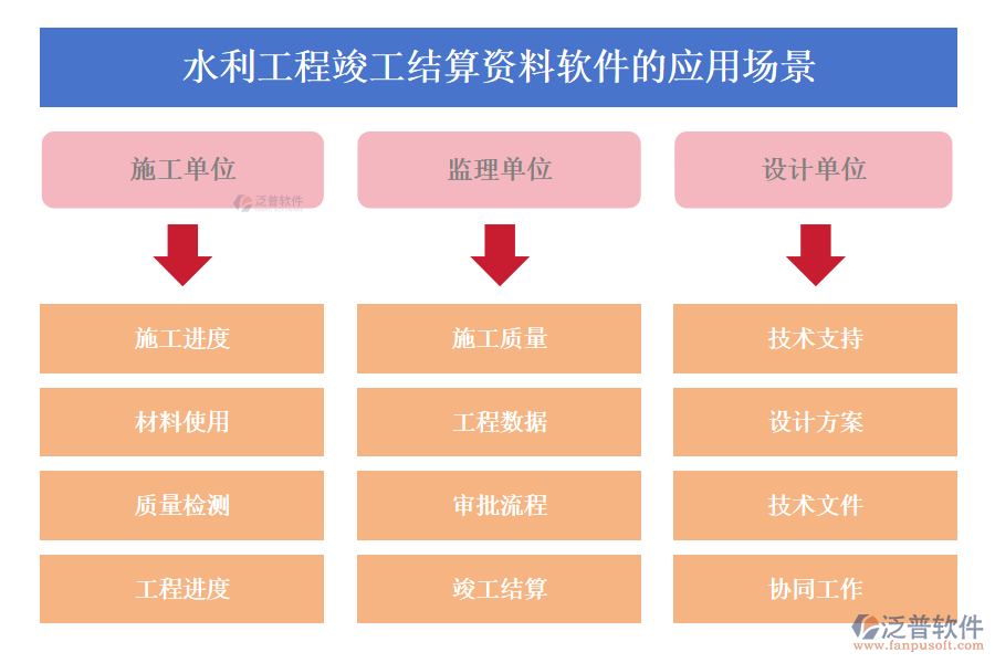 水利工程竣工結(jié)算資料軟件的應(yīng)用場(chǎng)景