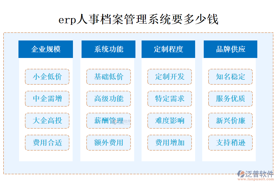 erp人事檔案管理系統(tǒng)要多少錢