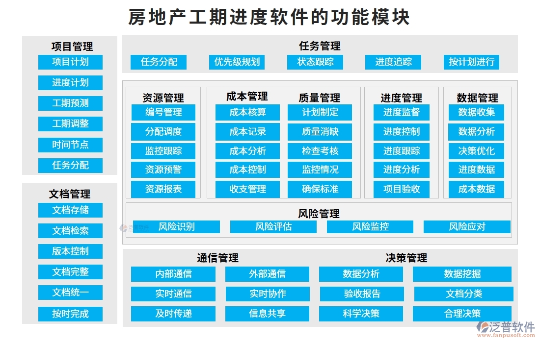 房地產(chǎn)工期進度軟件