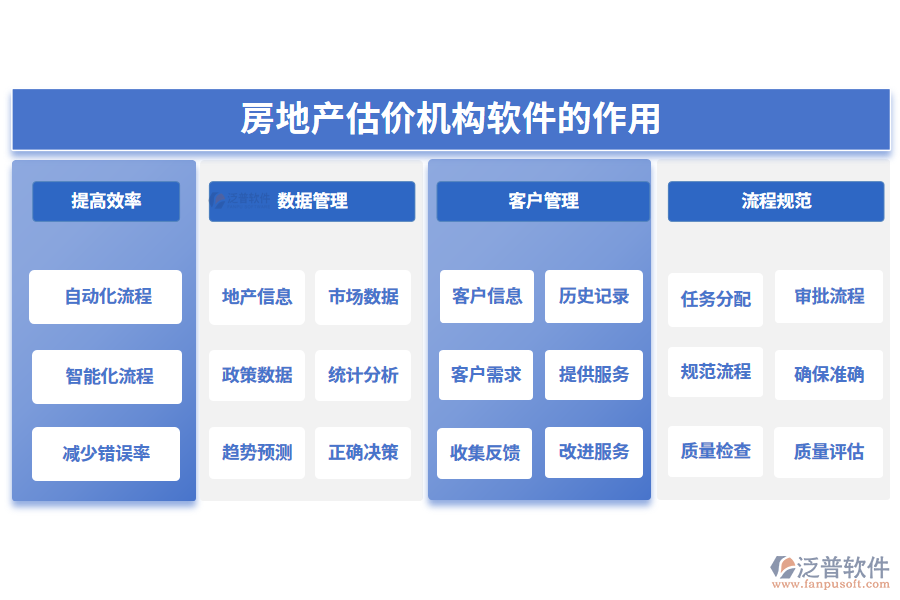 房地產(chǎn)估價機構軟件的作用.png