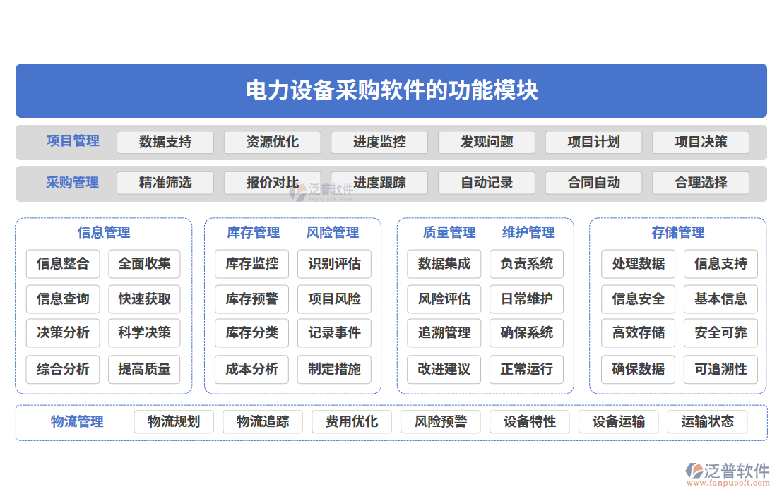 電力設(shè)備采購軟件的功能模塊