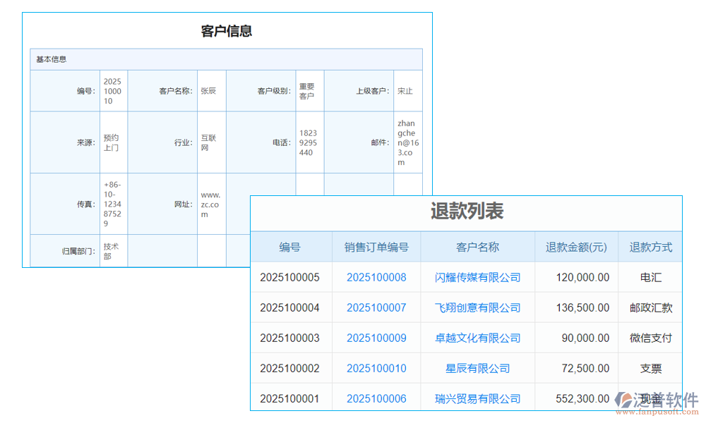 分銷管理