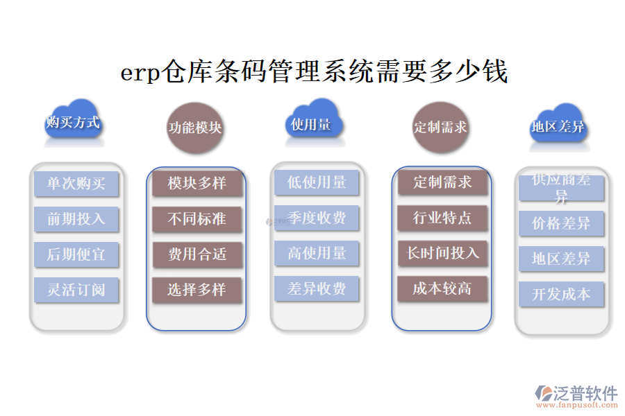 erp倉(cāng)庫條碼管理系統(tǒng)需要多少錢